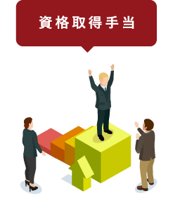 資格取得手当